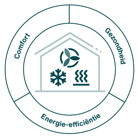 Zehnder_ICO_Holistic_modernisation_NL