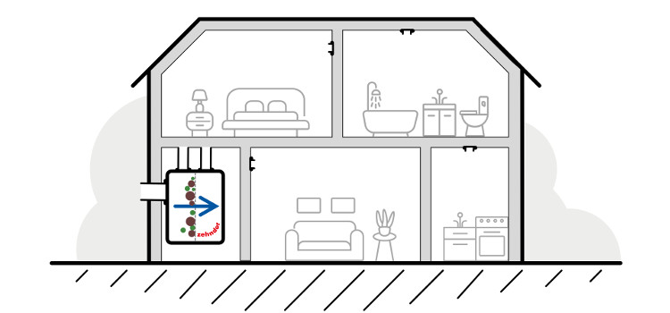 Onderhoud Wtw Systeem: Een Complete Gids